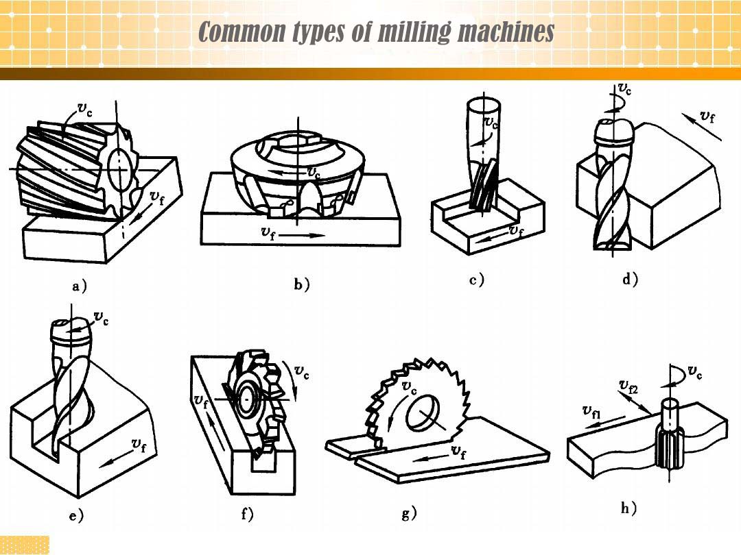 Common types of milling machines - Chinese Macinery Manufacturers and ...